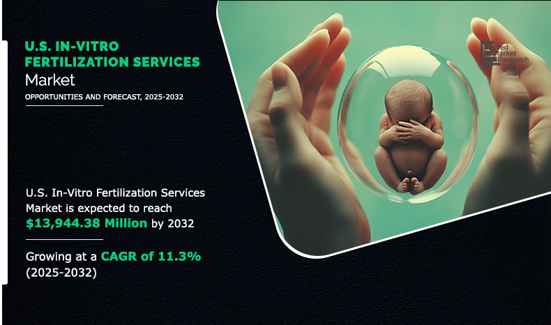 U.S. In-Vitro Fertilization Services Market_2024-2032