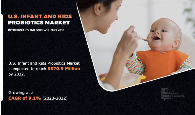 U.S. infant and Kids Probiotics Market 