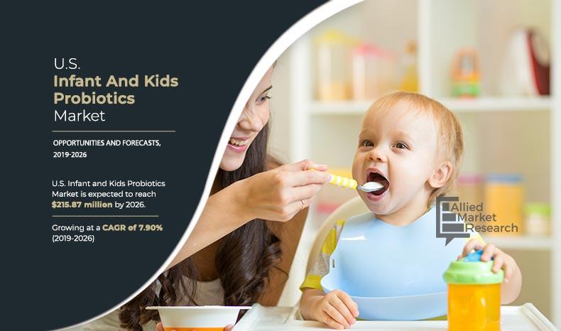 US Infant And Kids Probiotics Market