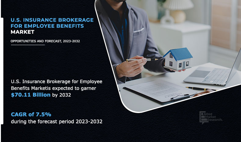 US Insurance Brokerage for Employee Benefits Market Insights