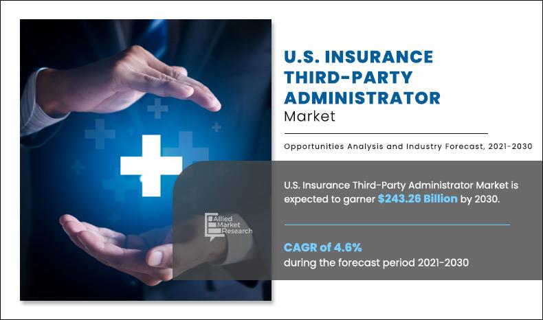 U.S. Insurance Third-Party Administrator Market	