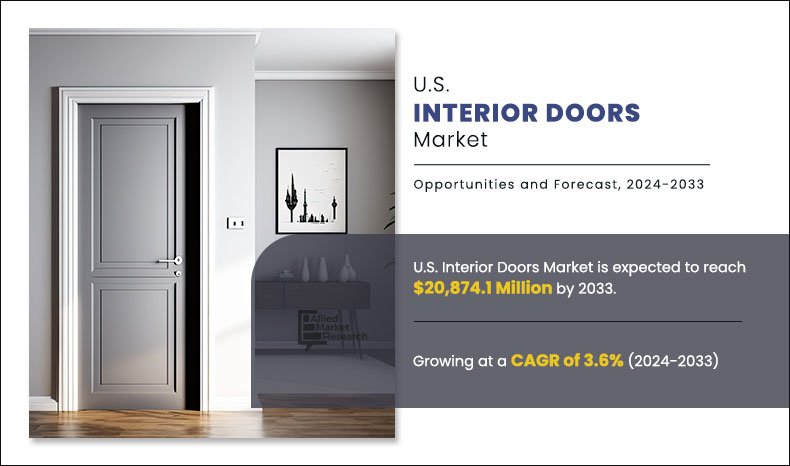 U.S. Interior Doors Market