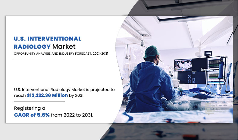 U.S_Interventional Radiology Market_2021-2031