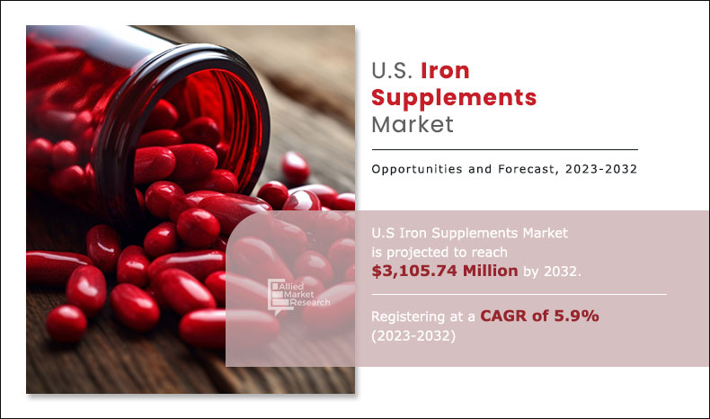 U.S. Iron Supplement Market 