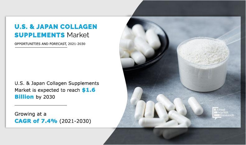 US-&-Japan-Collagen-Supplements-market-2021-2030
