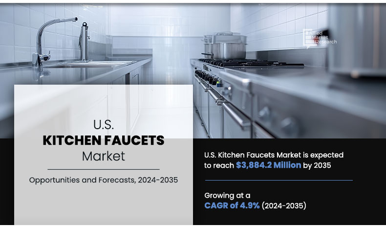 U.S. Kitchen Faucets Market