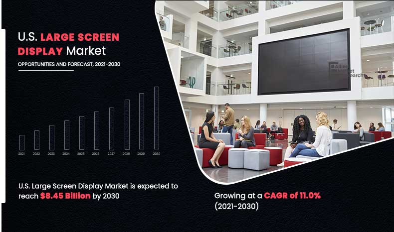 US-Large-Screen-Display-Market,-2021-2030