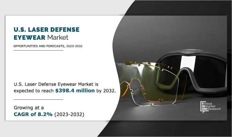 U.S.-Laser-Defense