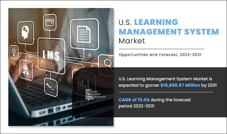 US-Learning-Management-System-Market
