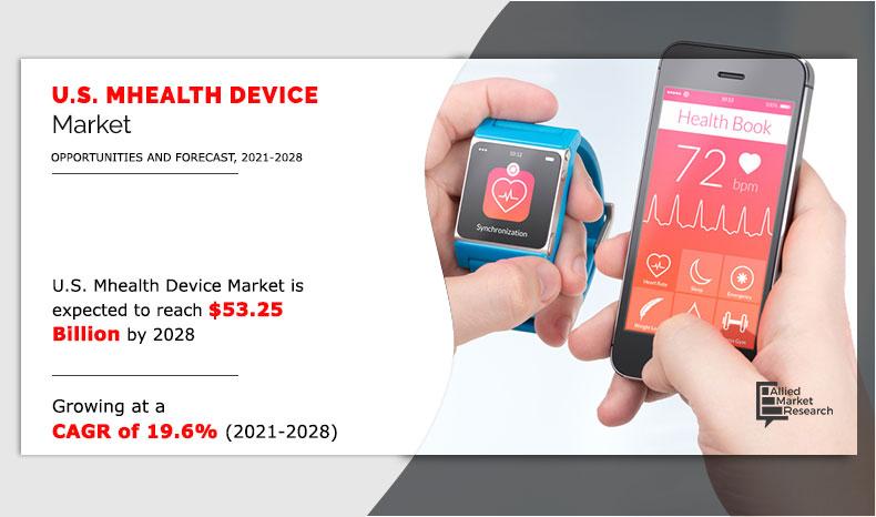 U.S.-Mhealth-Device-Market-2019-2028	