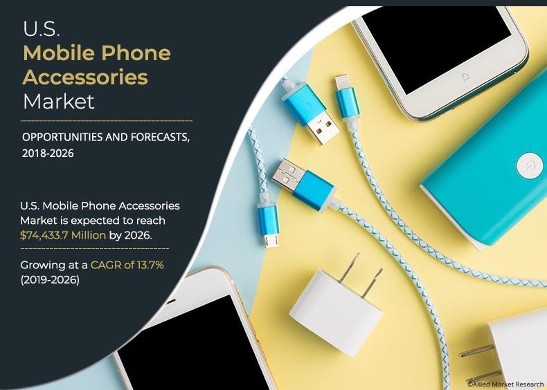 US Mobile Phone Accessories Market Size, Share Industry Trend, 2026