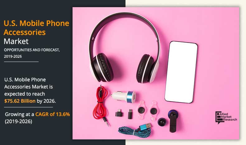 US-Mobile-Phone-Accessories-Market-2019-2026	
