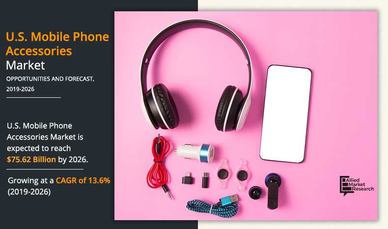 US Mobile Phone Accessories Market Share | Industry Trend, 2026