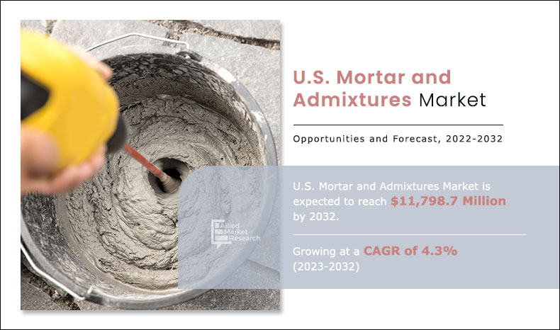 U.S.-Mortar-and-Admixtures-Market