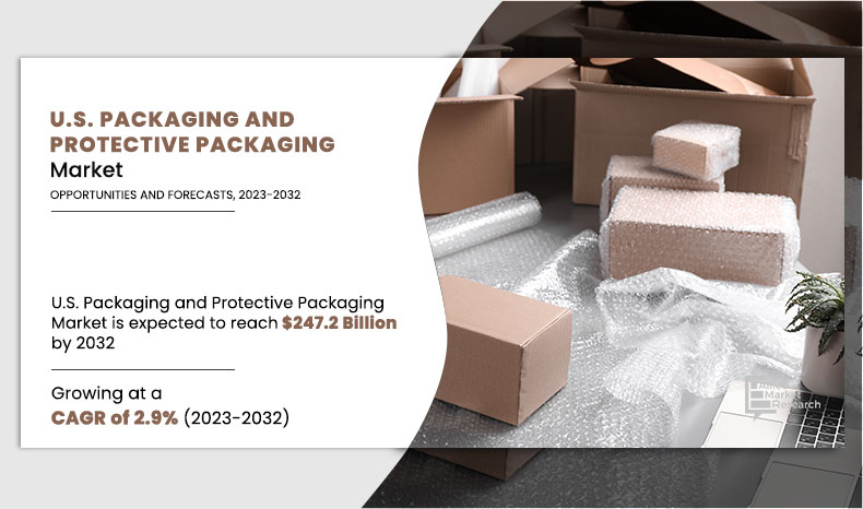 U.S Packaging and Protective Packaging Market 