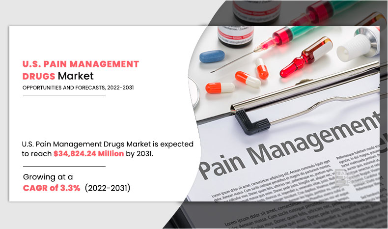 U.S.-Pain-Management-Drugs-Market