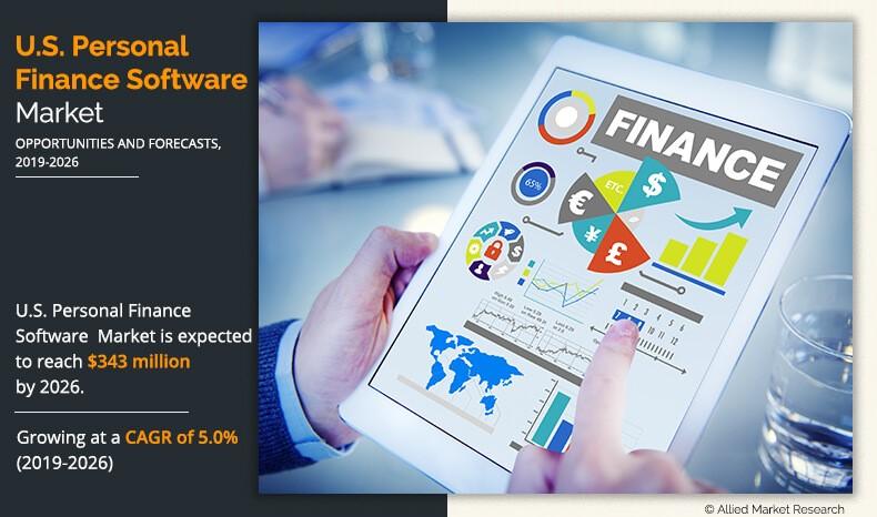 U.S. Personal Finance Software Market Insights 2019 to 2026