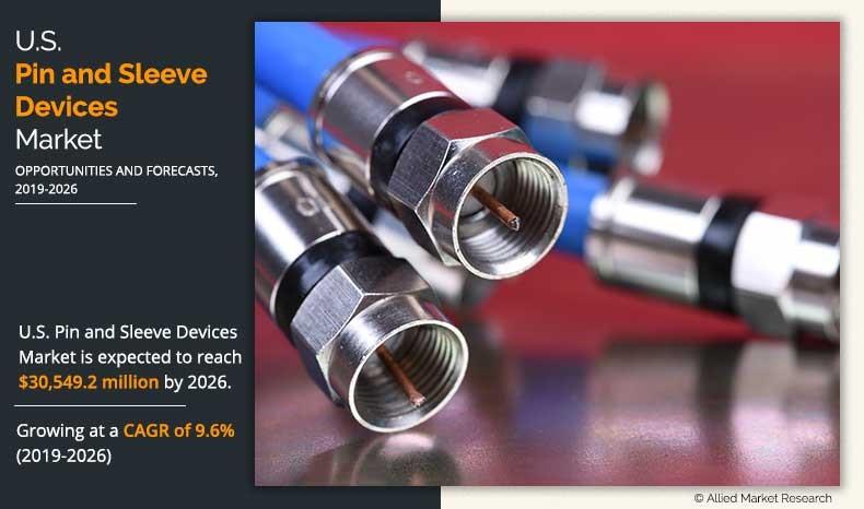 U.S. Pin and Sleeve Devices Market