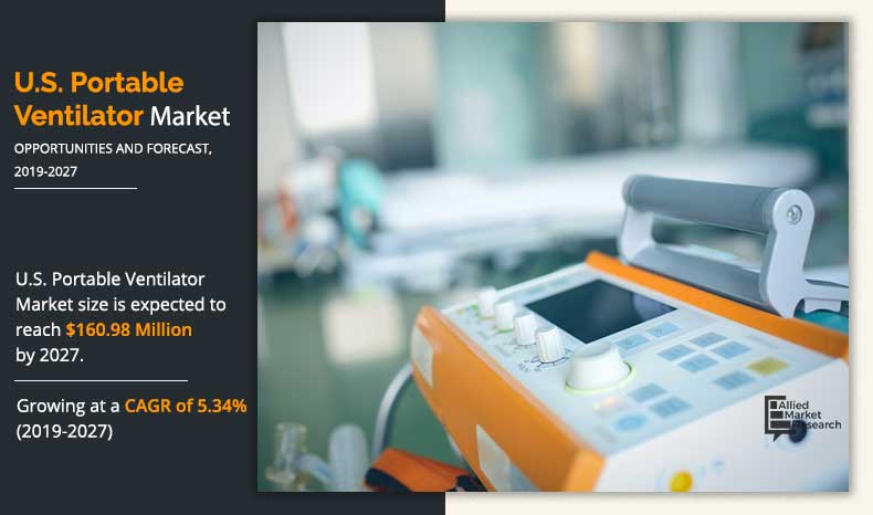 US-Portable-Ventilator-Market-2019-2027