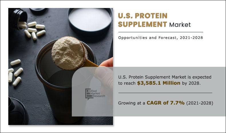 US-Protein-Supplement-Market