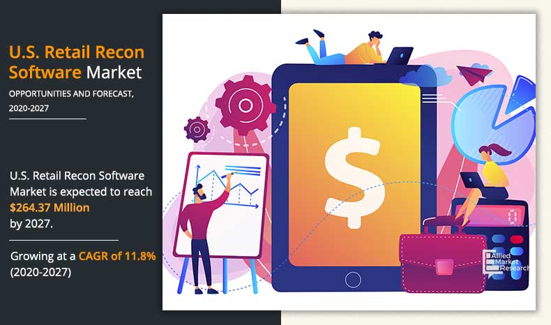 U.S. Retail Recon Software Market