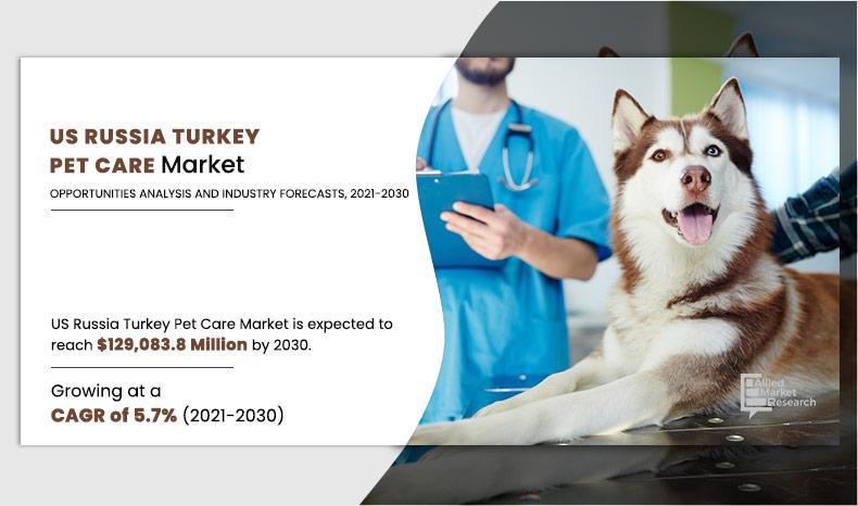 US-Russia-Turkey-Pet-Care--Market