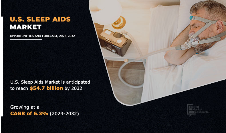  U.S. Sleep Aids Market