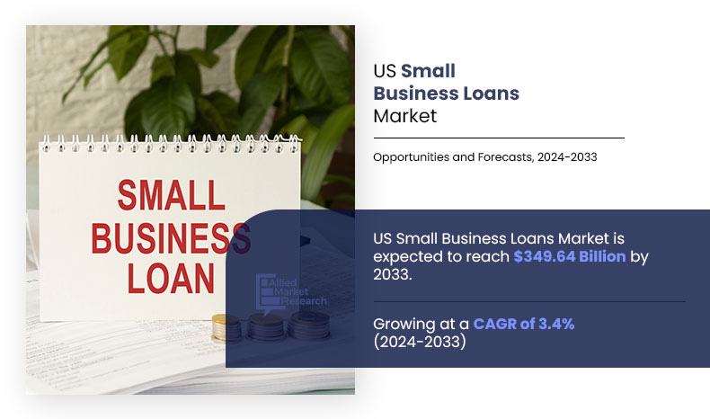 US-Small-Business-Loans-Market,-2024-2033 (1)