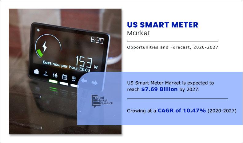 U.S. Smart Meter Market Insights