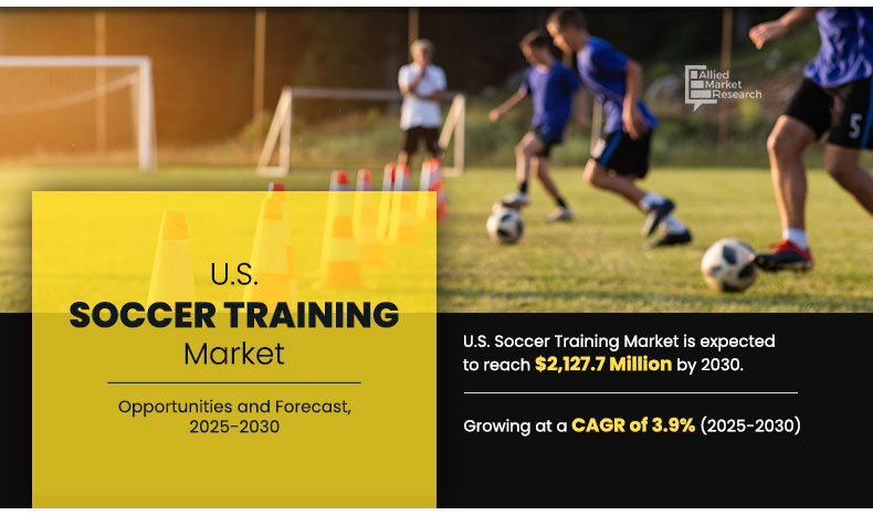 U.S. Soccer Training Market