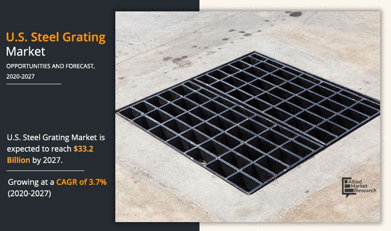 us-Steel-Grating-Market-2020-2027