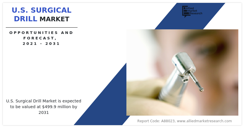 U.S. Surgical Drill Market