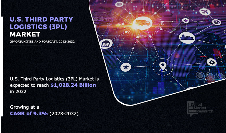 U.S.-Third-Party-Logistics-(3PL)-Market Inforgaphic Image	