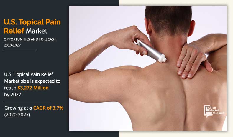 US-Topical-Pain-Relief-Market-2020-2027