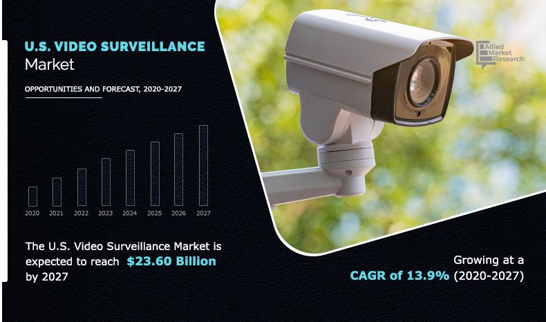 U.S. Video Surveillance Market	