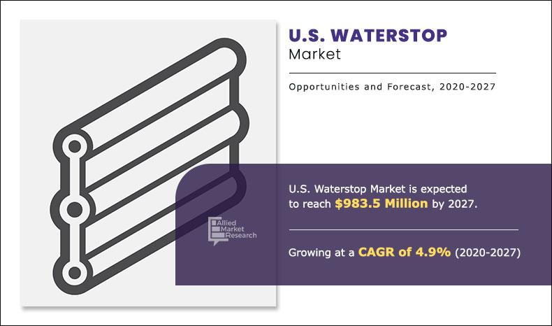 US-Waterstop-Market