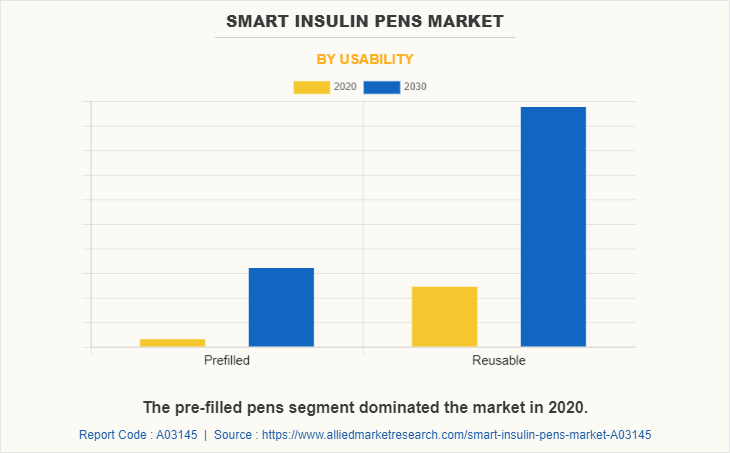 Smart Insulin Pens Market