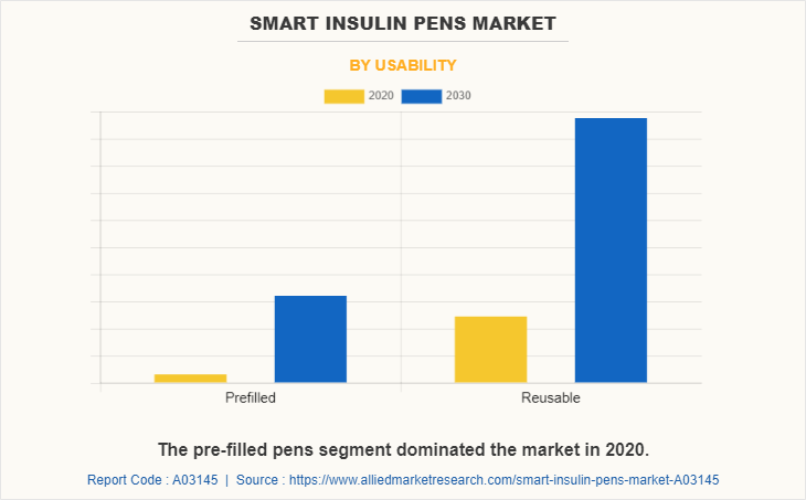 Smart Insulin Pens Market by Usability