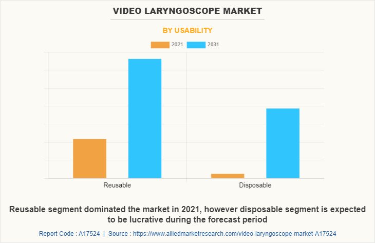 Video Laryngoscope Market by Usability