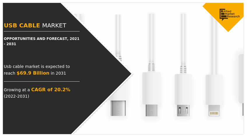 USB Cable Market, USB Cable Industry, USB Cable Market Size, USB Cable Market Share, USB Cable Market Growth, USB Cable Market Trends, USB Cable Market Analysis, USB Cable Market Forecast, USB Cable Market Overview, USB Cable Market Opportunity