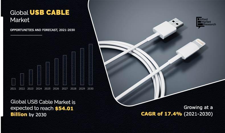 USB-Cable-Market-2021-2030	