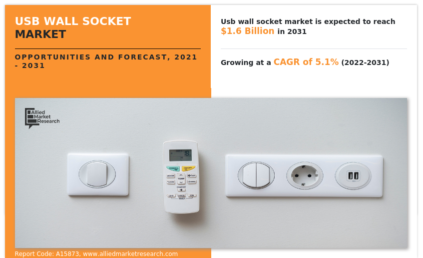 USB Wall Socket Market