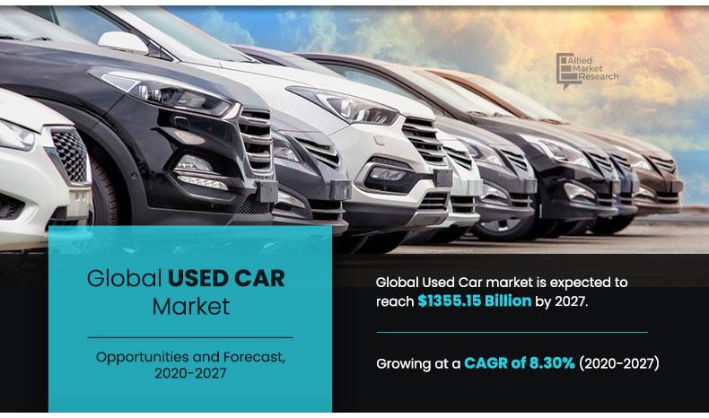 Used-Car-Market-2020-2027	