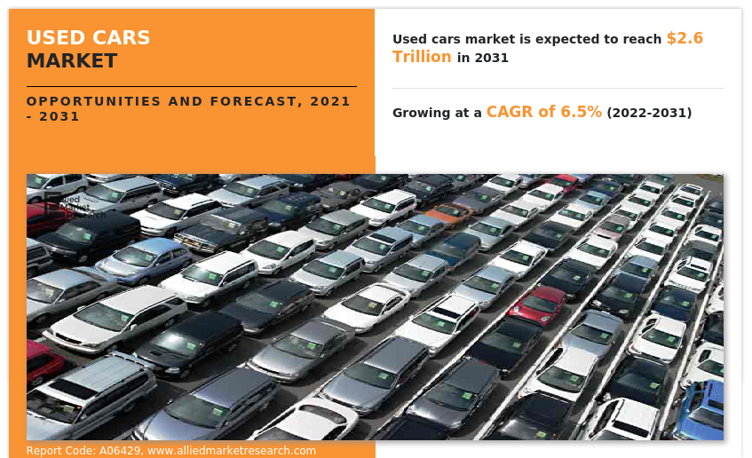 Used Cars Market