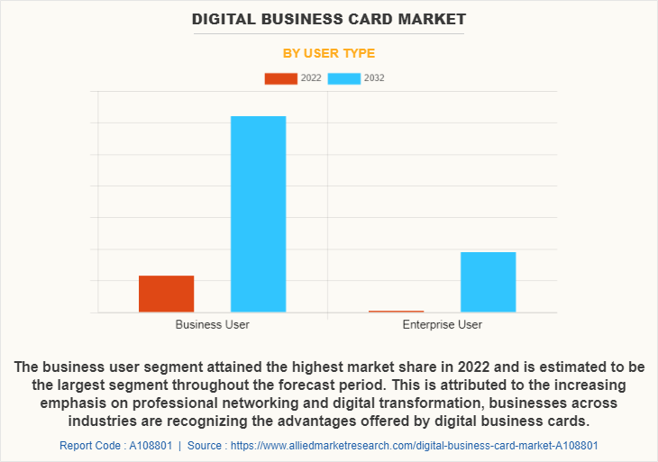 Digital Business Card Market by User Type