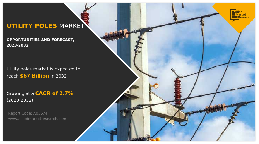 Utility Poles Market