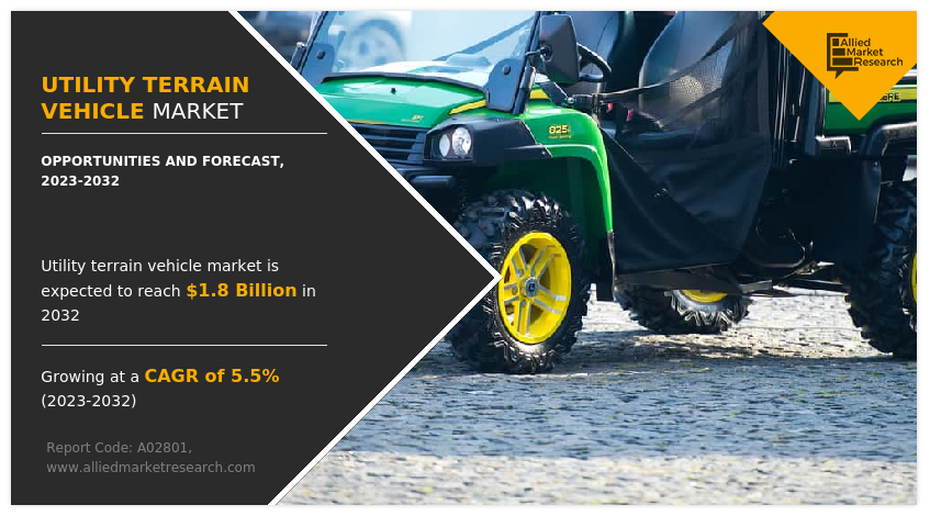 Utility Terrain Vehicle Market