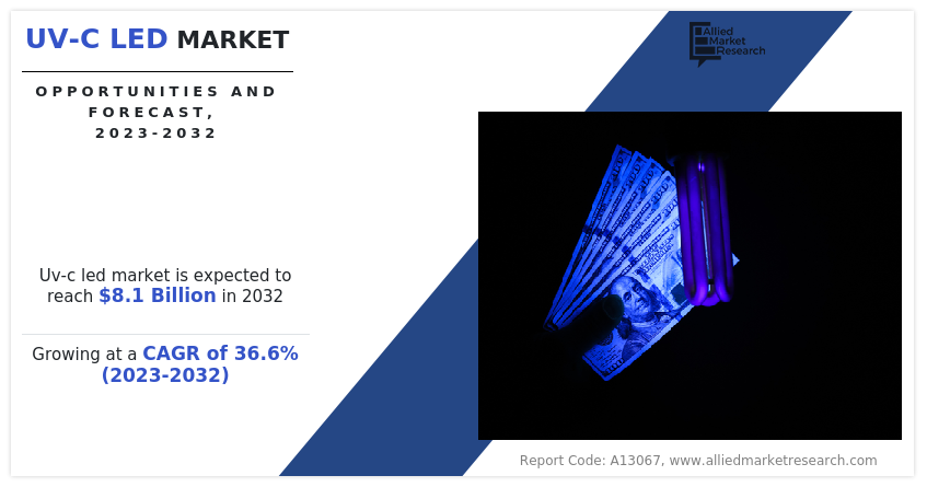 Uvc led global discount