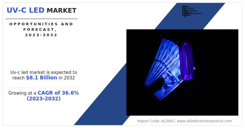 UV-C LED Market