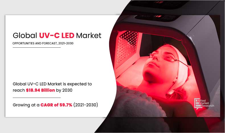 UV-C-LED-Market,-2021-2030